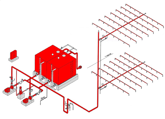 Fire Sprinkler System